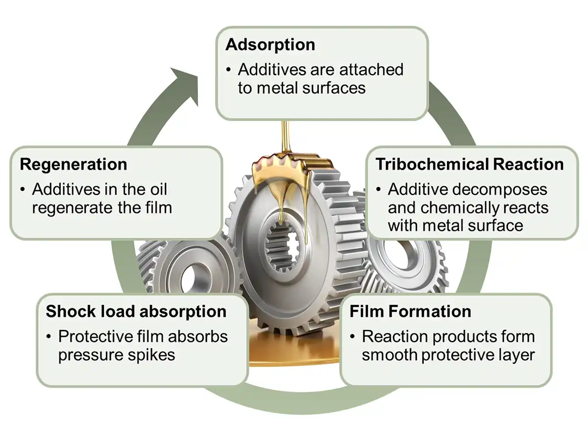 The lube kitchen series part 13: Journey Continued