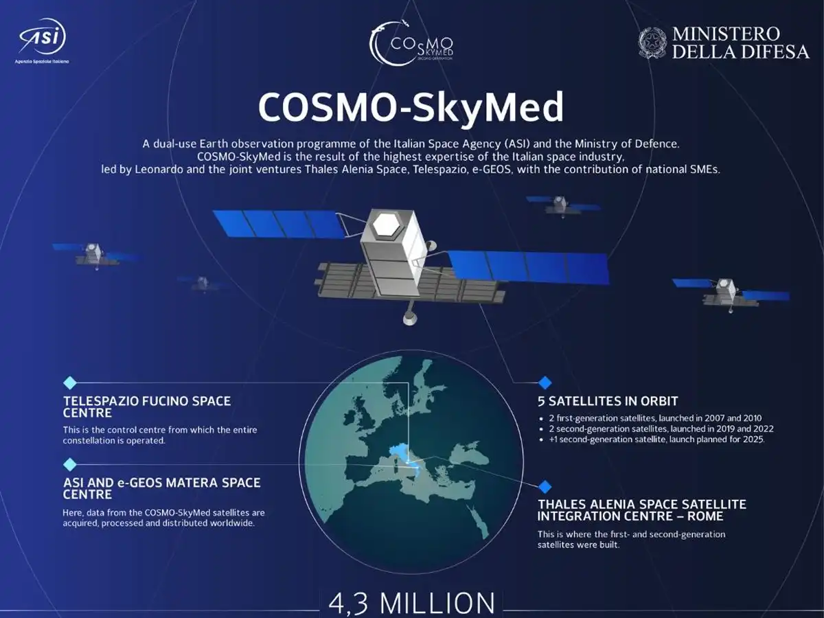 Third COSMO-SkyMed 2nd Gen Satellite Launched